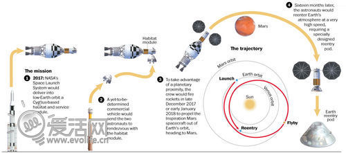 私人太空旅游邁入新時代 億萬富翁公布2017年首航計(jì)劃